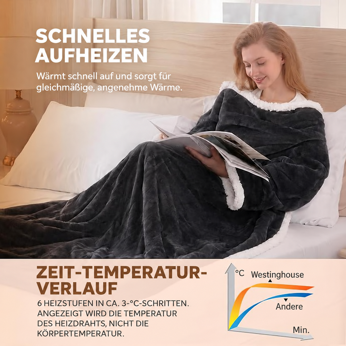Beheizbare Kapuzendecke mit Fußtasche & Sherpa-Futter – Überhitzungsschutz und Abschaltautomatik